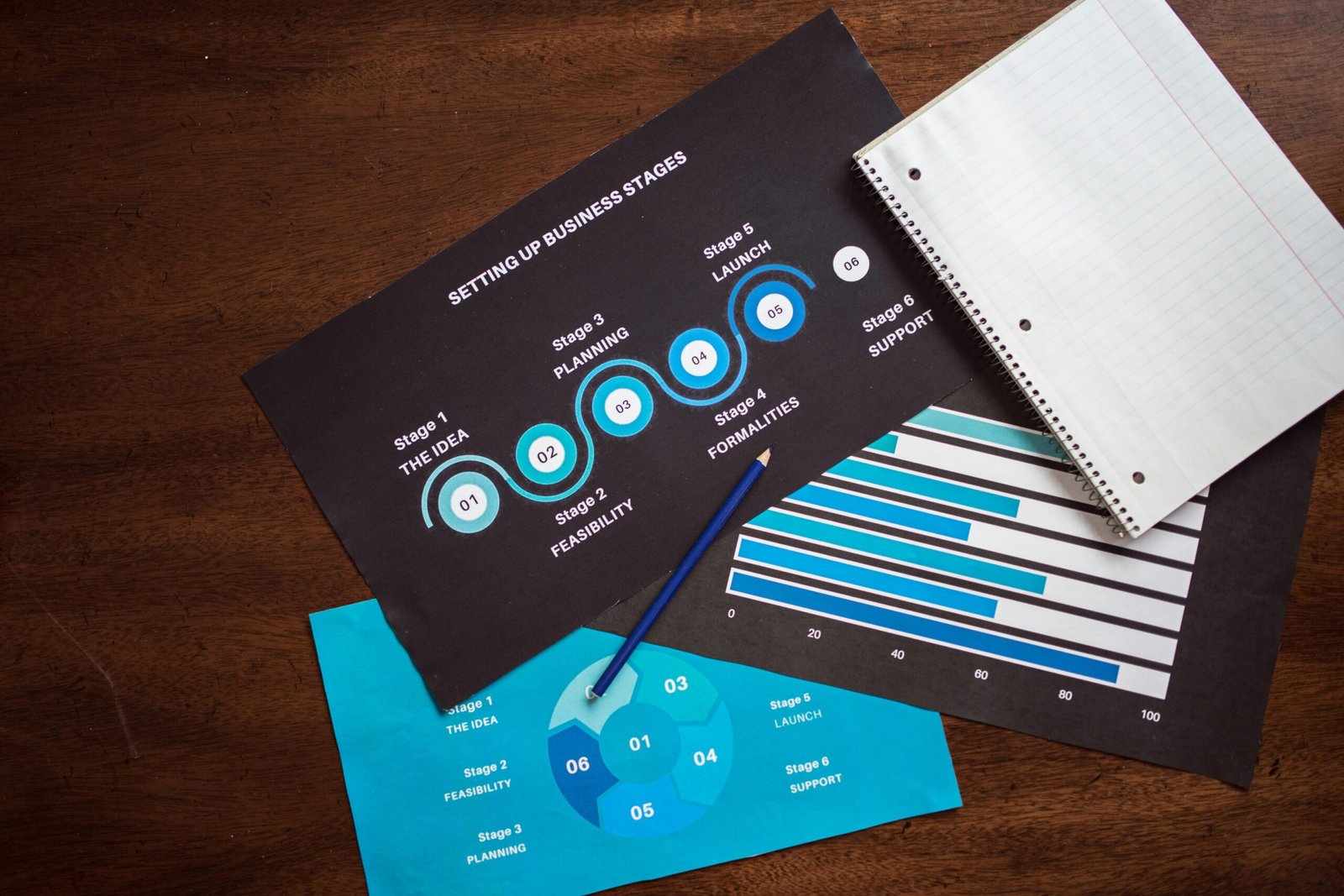 Infographic outlining key steps to setting up a goal-based savings plan for youths